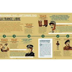 Livres Jeunesse<Boutiques de musées La Libération - Chronologie et récits
